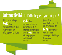 attractivite affichage dynamique