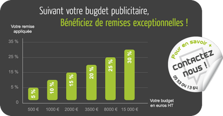 graphique remises exceptionnelles