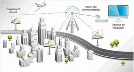 technologie 3g